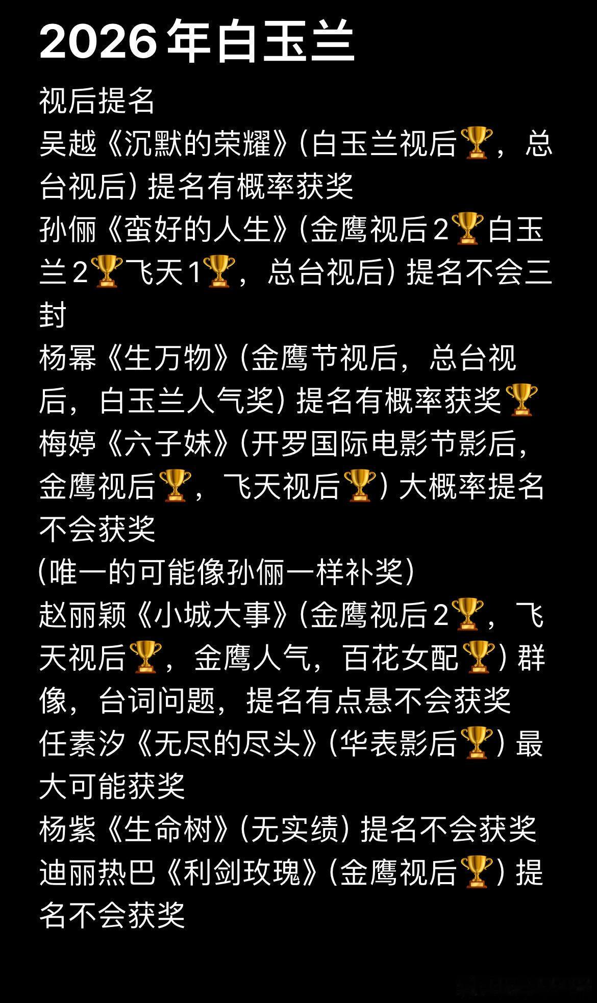 2026白玉兰预测视后提名吴越《沉默的荣耀》（白玉兰视后🏆，总台视后）提名有概