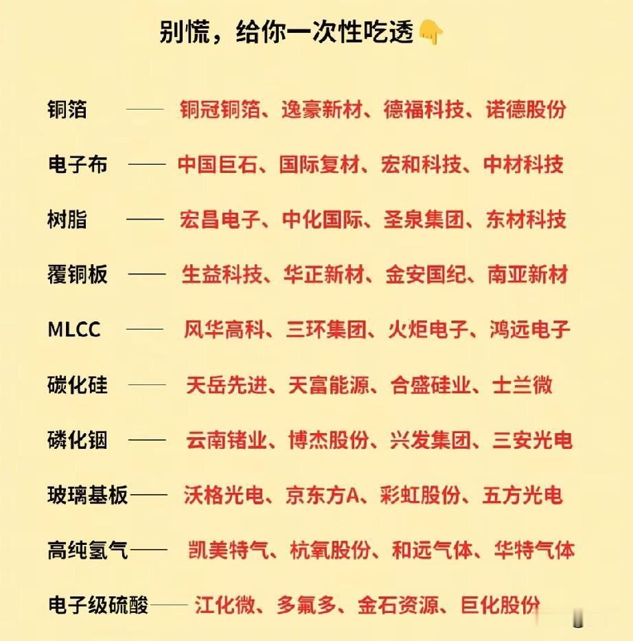 算力上游全链条十大赛道梳理，硬科技原材料龙头一览！本次梳理AI算力硬件上游