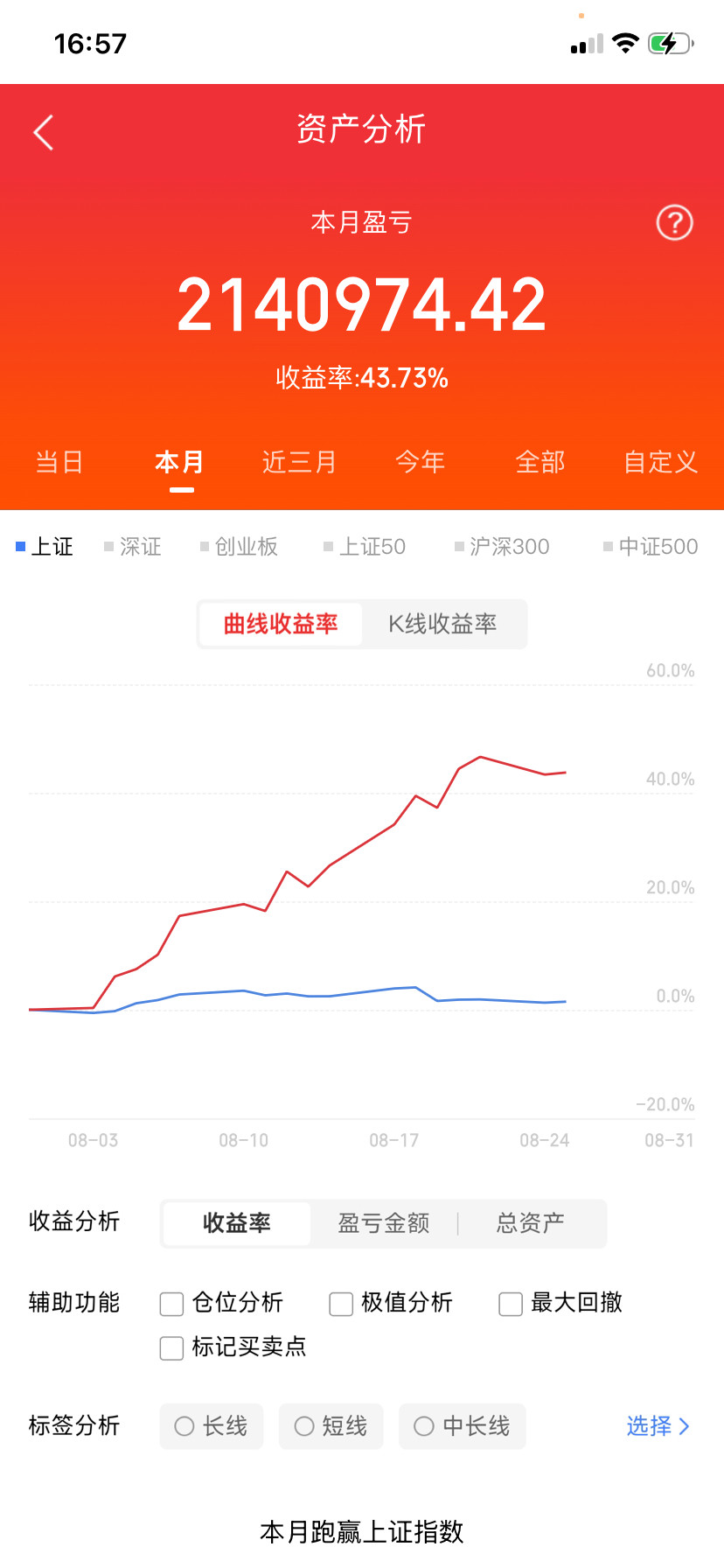 未来5到10年，最吃香的10大技术！​​第一，芯片和半导体技术。芯片行业属于电子信息类里的电子科学与