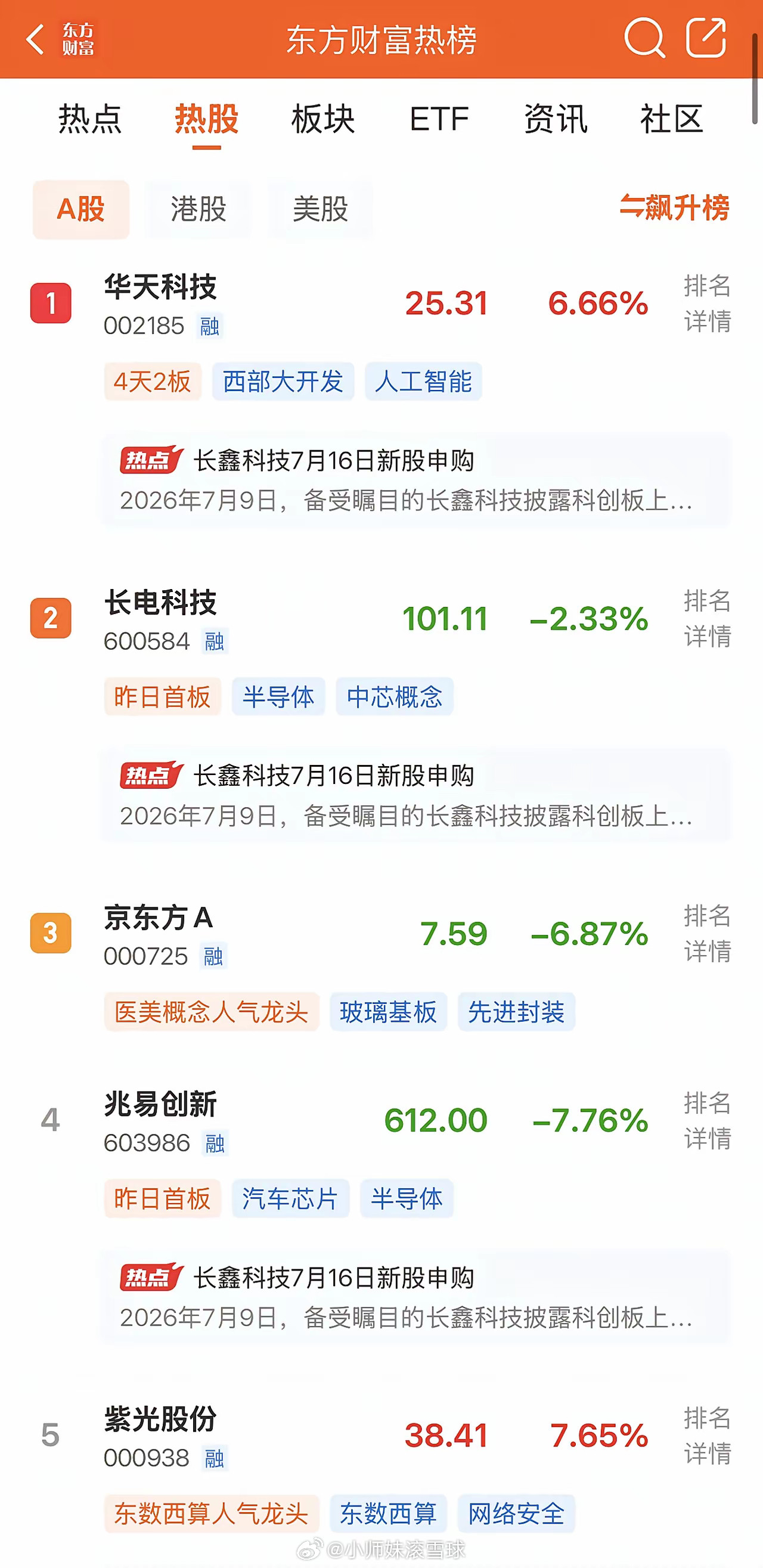 2026年7月10日，各大股吧前十热股:淘股吧:1.深科技2.海兰信3.