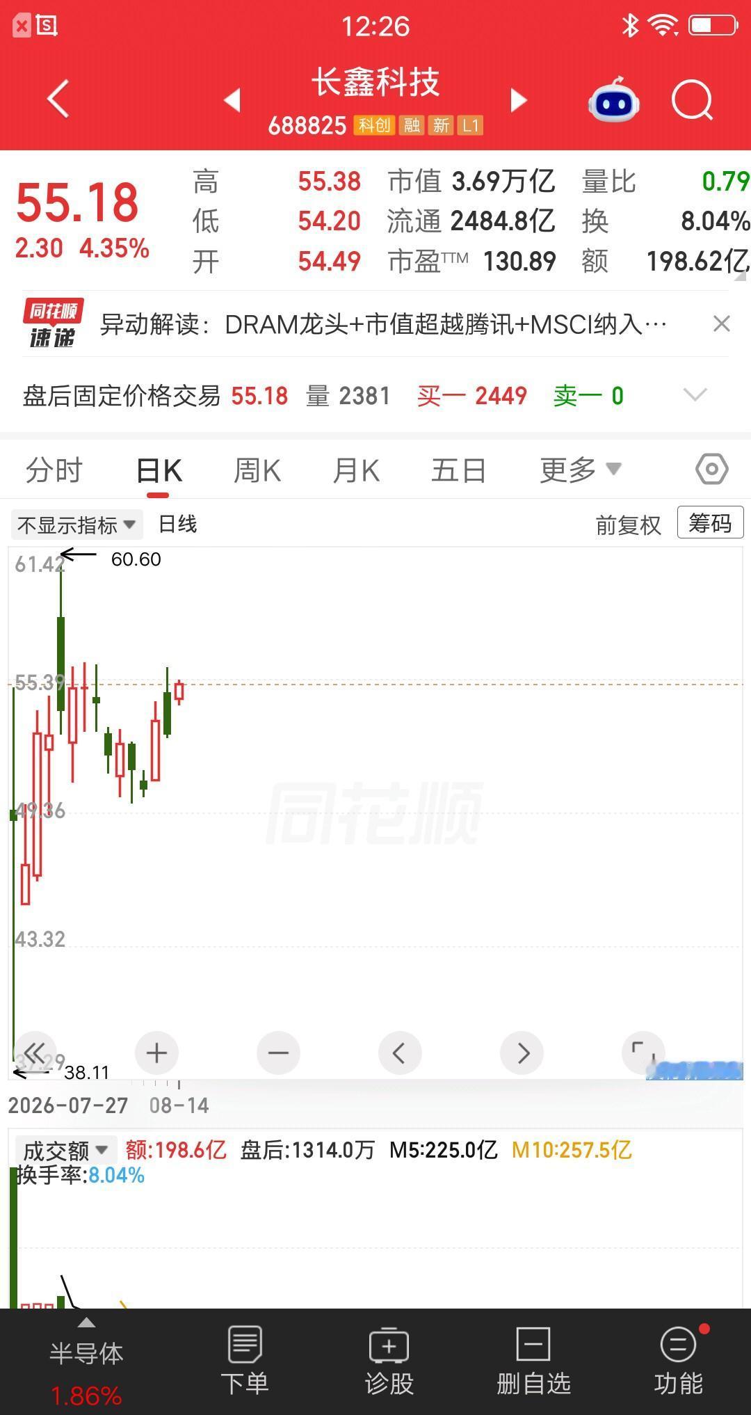 一位浙江的股民，斥资75万建仓长鑫科技，成本价在55元左右。买完他就发帖说“目标