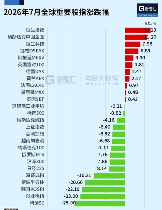 让人揪心的不是七月份跌得凶，而是我们在什么样的位置跌的，这才是问题的重点。