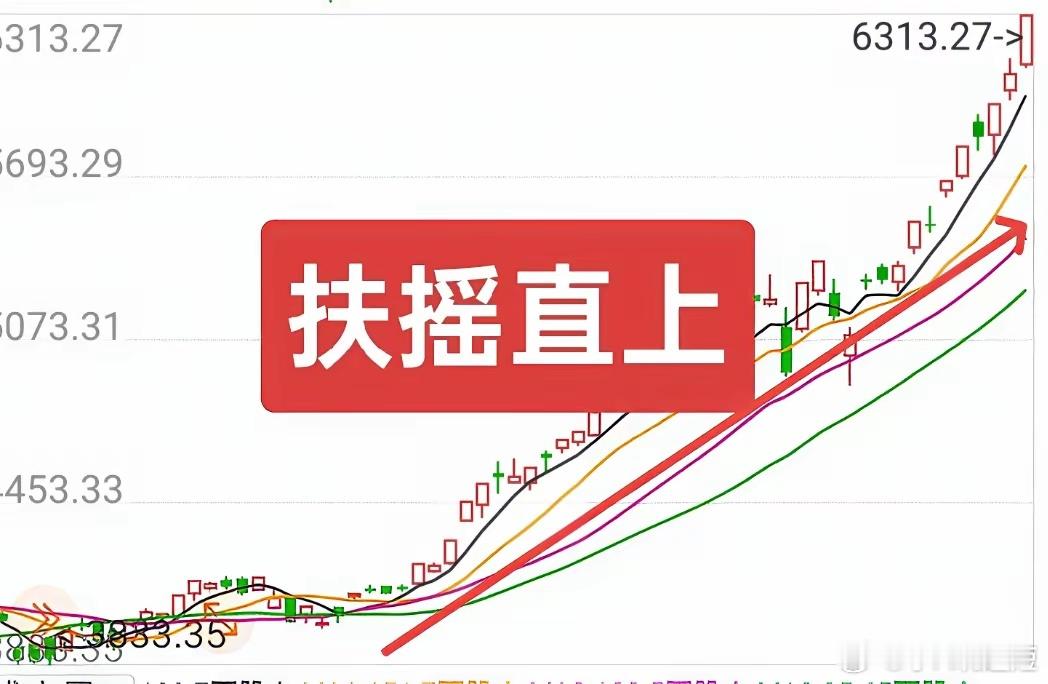 韩国KOSPI指数，今年短短两个月上涨了50％！A股与之相比，难望其背！韩国股市