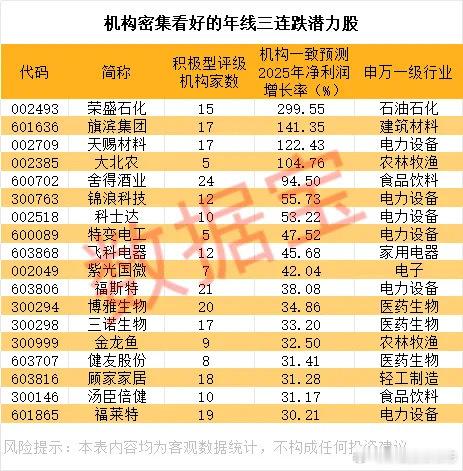 价值投资日志18只超跌潜力股出炉，固态电池概念股入榜截至6月24日，数