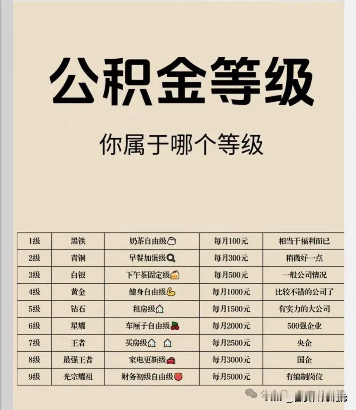 快来对照一下，看看自己公基金属于哪个等级！