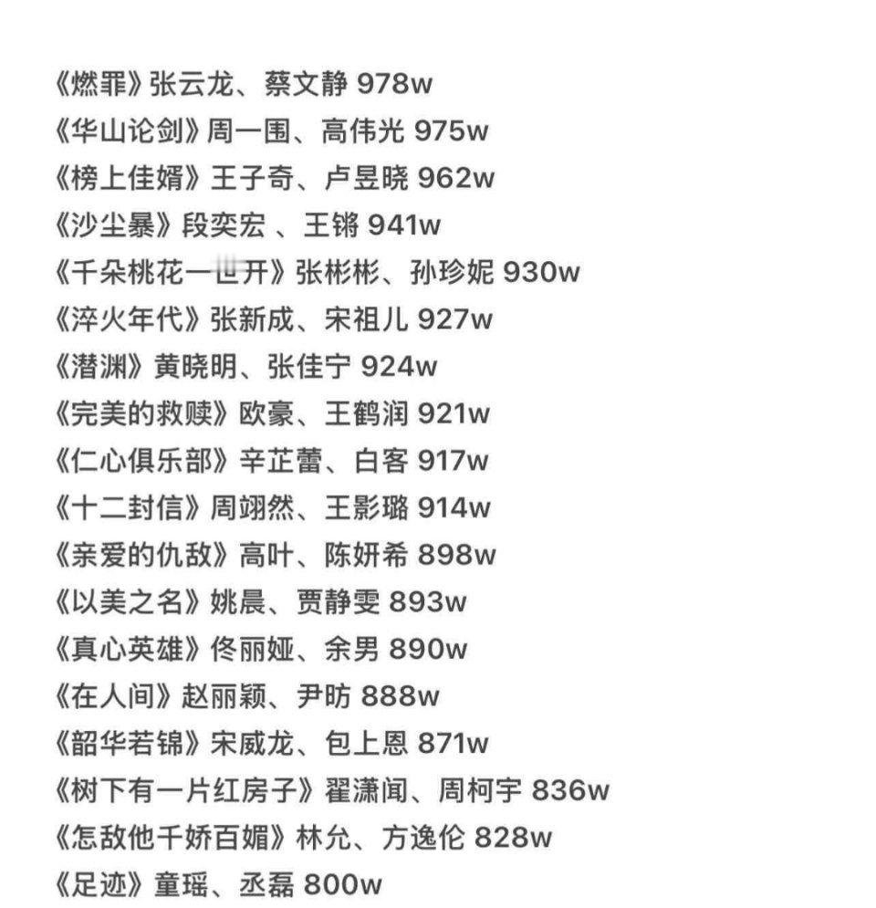 内娱集均低于1000万多好多扑街剧啊（周迅语气）​​​