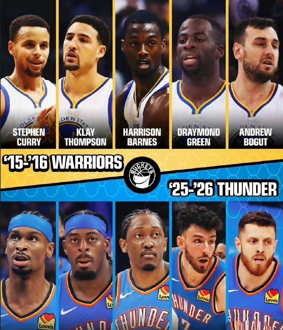 美媒开始对比了，2016年勇士VS现在的雷霆，哪个更强？已知勇士是2015年