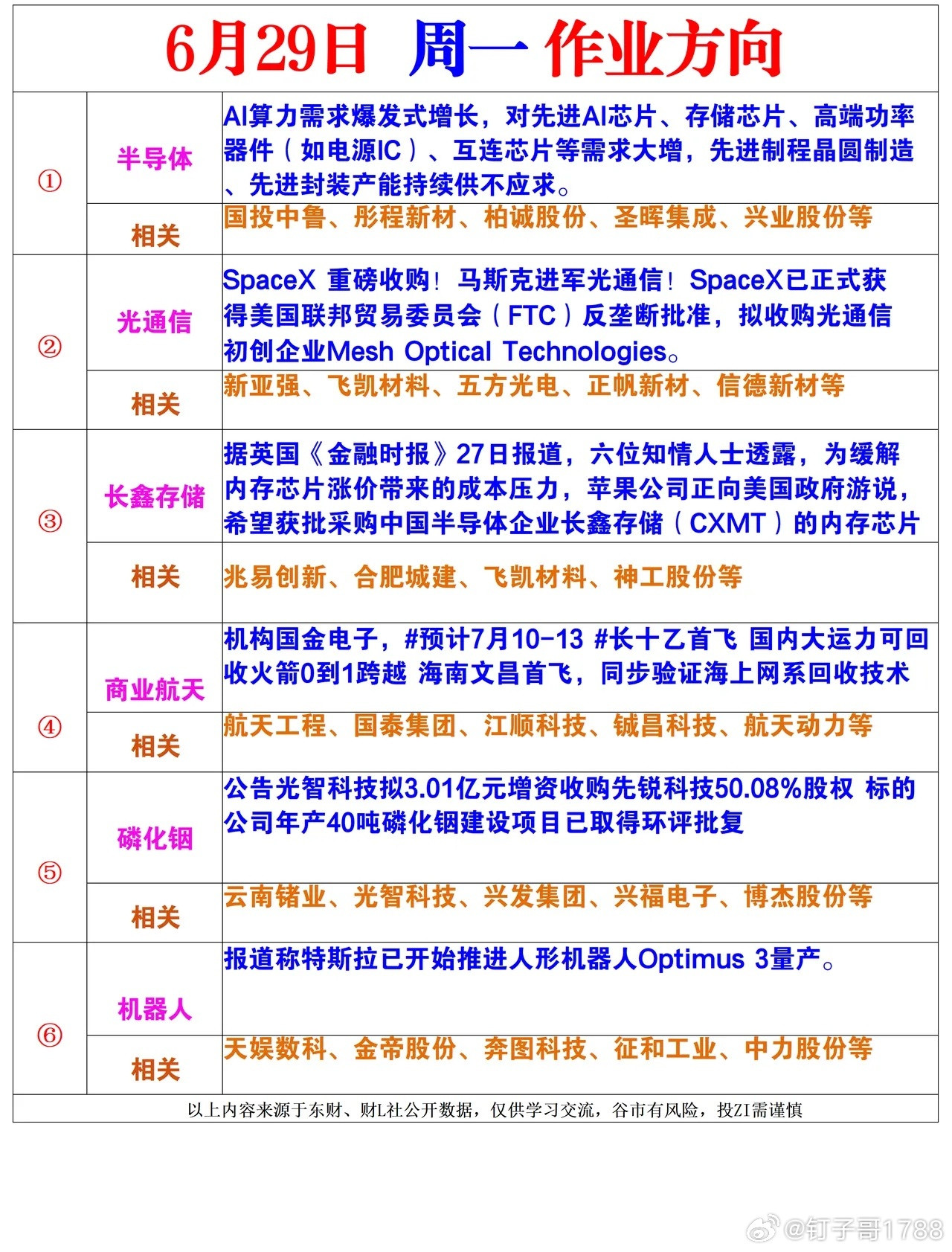 周一风向标建议收藏