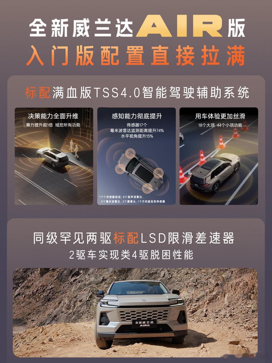 广汽丰田威兰达AIR这次调整价格，最大的惊喜是依然保留了全系标配TSS3.0的