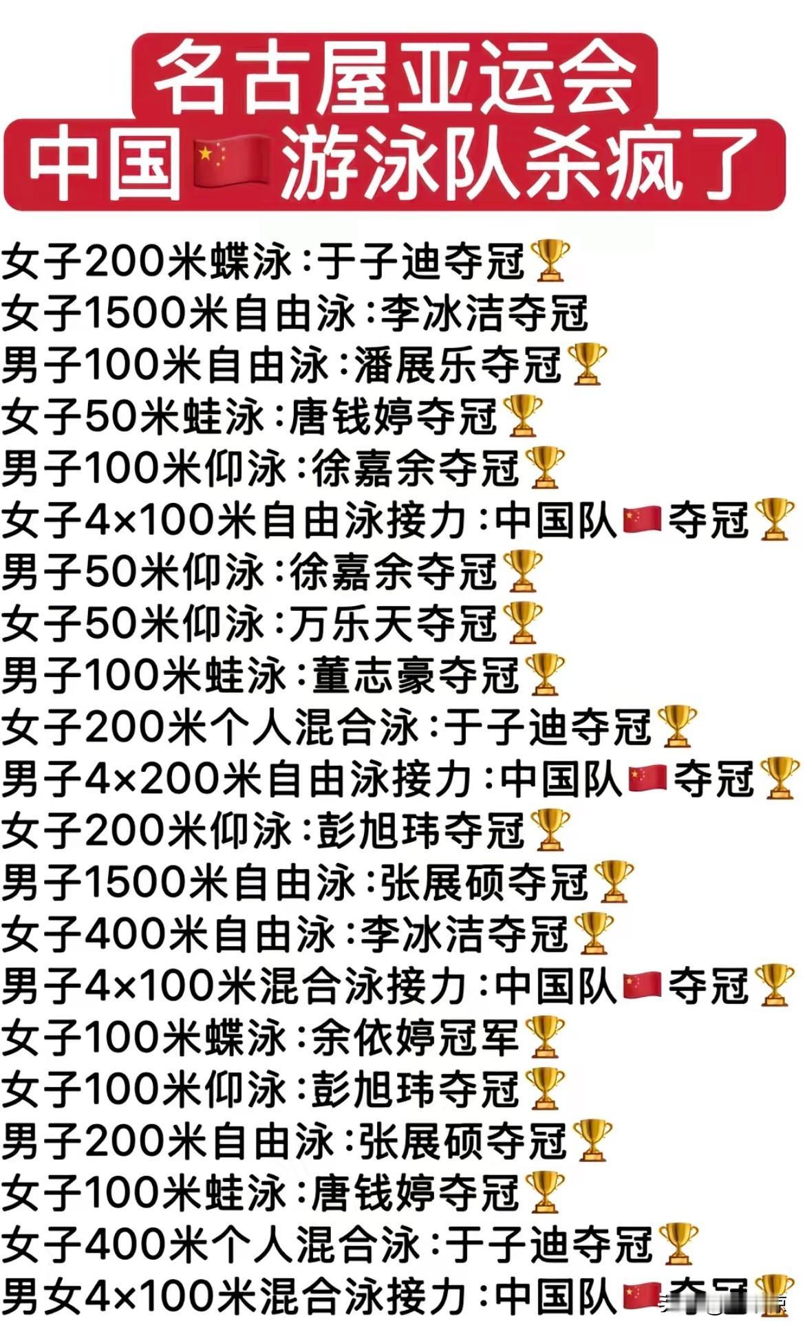 中国游泳队火力全开，金牌拿到手软！太震撼了🔥亚运会游泳队的🥇在中国