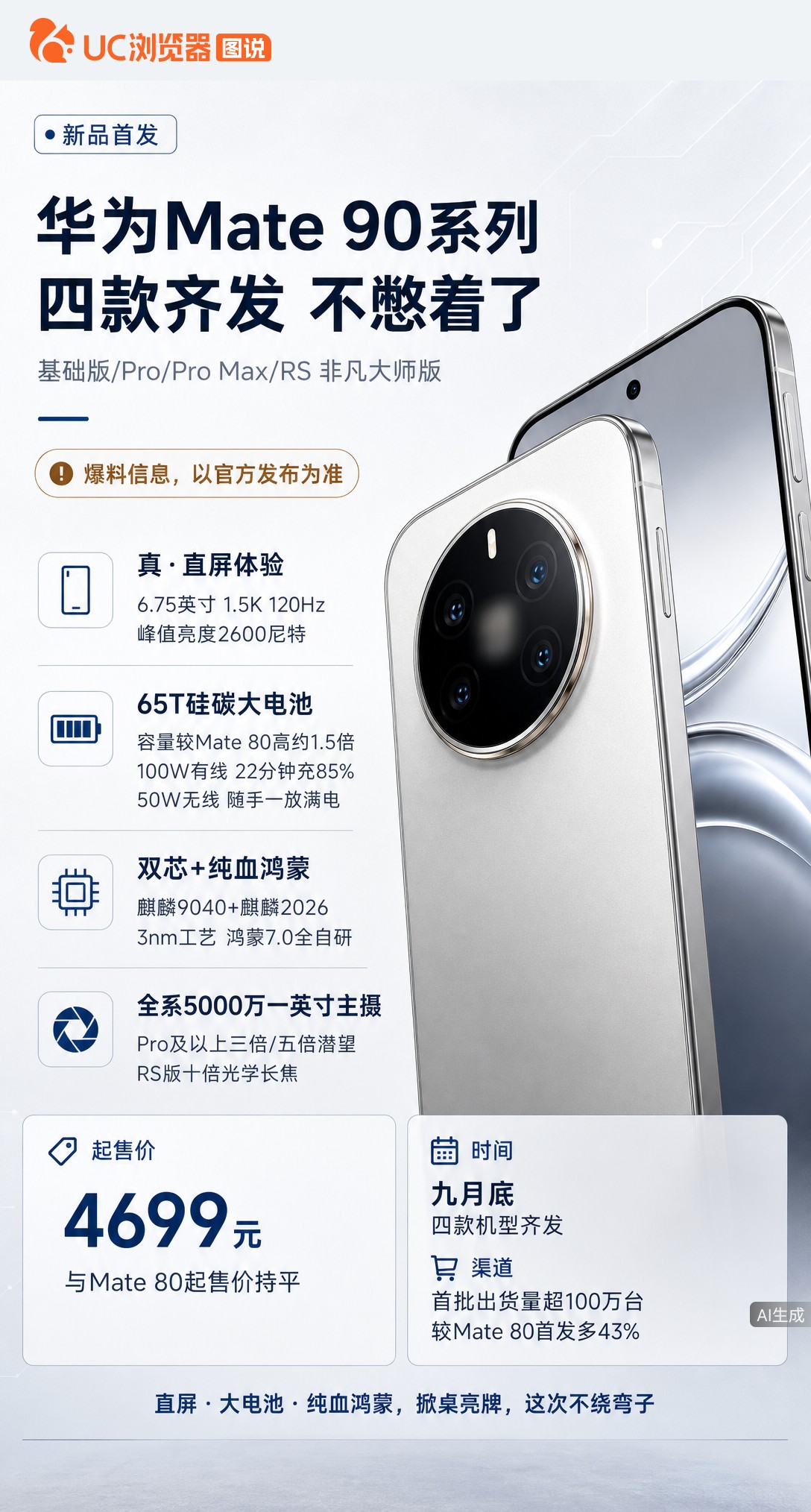 华为Mate90起售价4699元持平上代，基础版终于上了真直屏。65t硅碳电池加纯血鸿蒙，首批备货超
