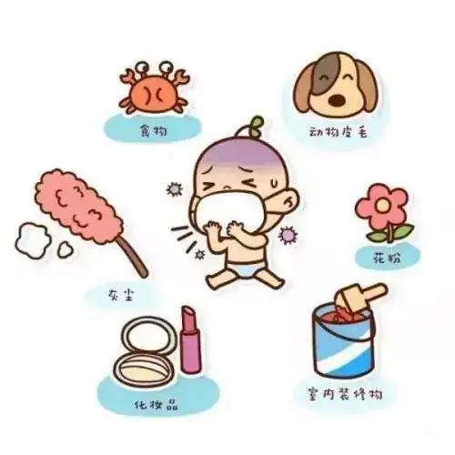 别再被骗了！过敏根本不是免疫力差，真相全搞错了一到换季花粉满天飞，很多人鼻炎