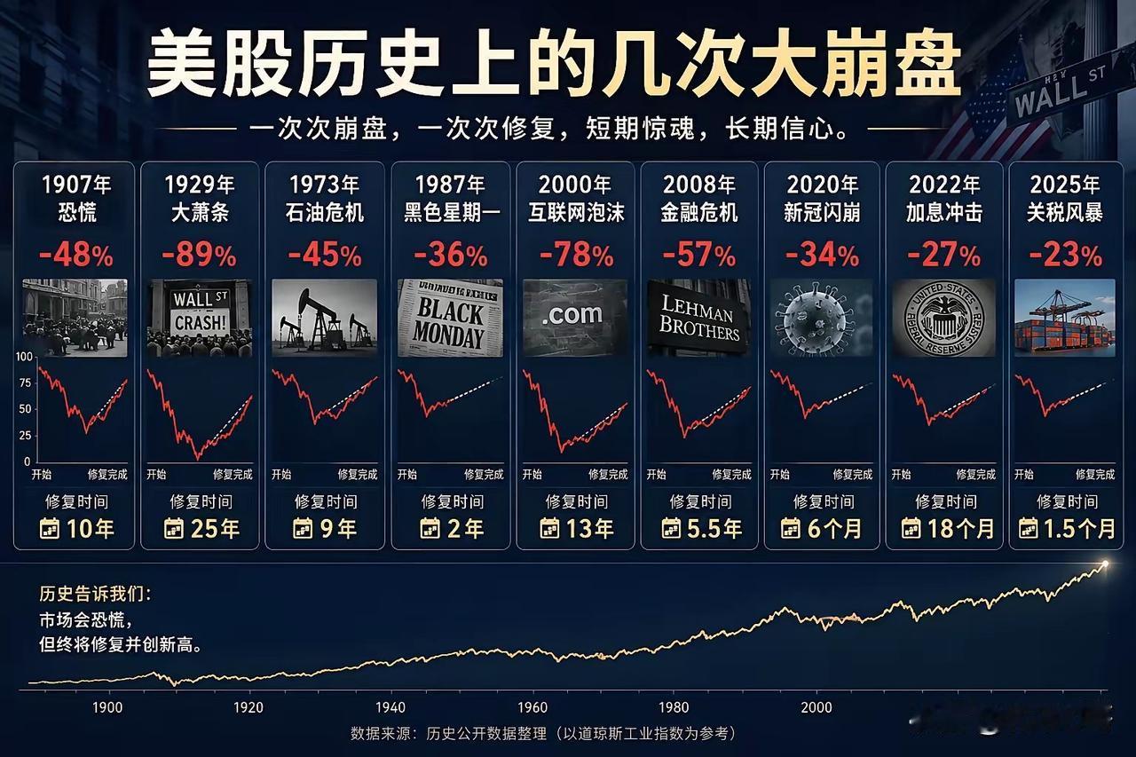 谷歌母公司Alphabet官宣800亿美元天量股权融资，叠加此前两百亿美元长期发