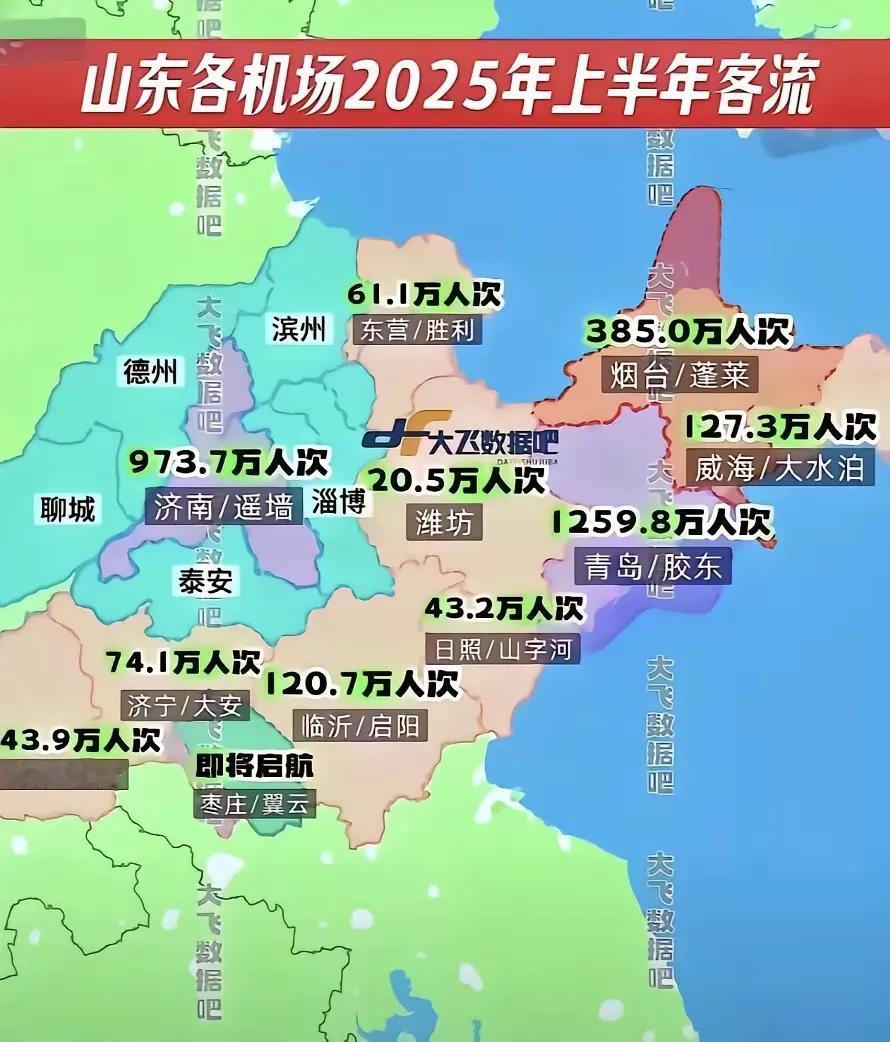 环济南无机场带？那是个谣言，实际上济南机场周边竞争很恶劣，济南机场竞争力还是可以