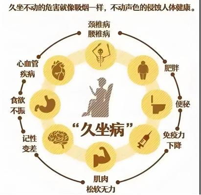 坐着比站着舒服，这是很多人下意识认为的，而很多上班族一坐就是好久，虽然有时候也会