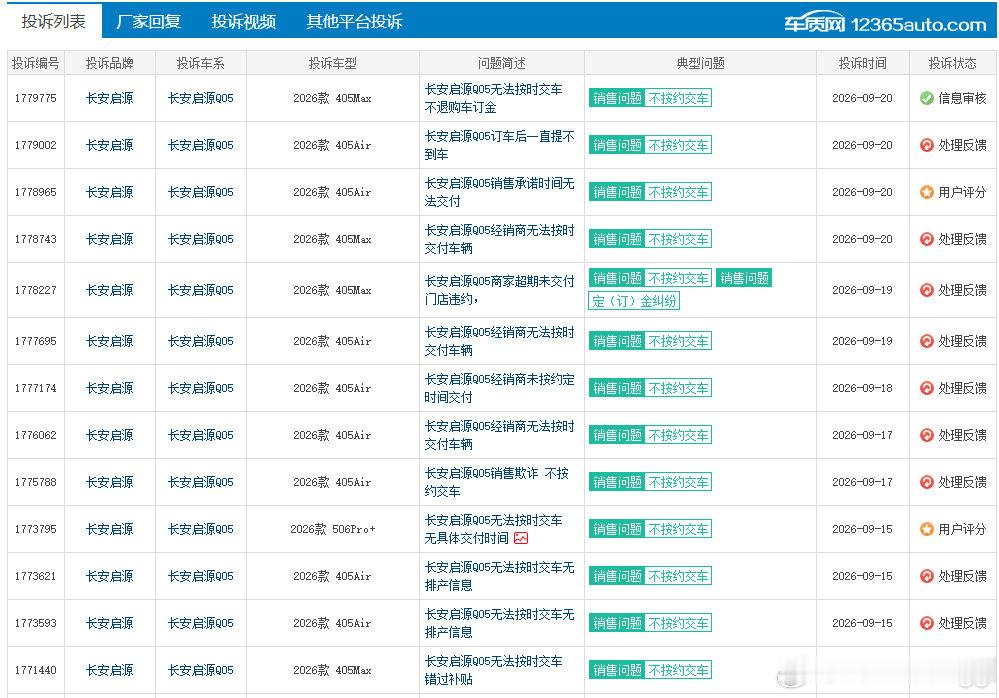 启源Q05承诺交车却迟迟提不到车，如何处理？查阅车质网信息，大量2026款长安启源Q05车主反映商家