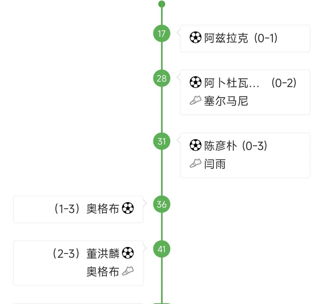 卧槽陕西联合前30分钟3:0领先的神还缓过来半场没结束被南京城市连追3球，这在全