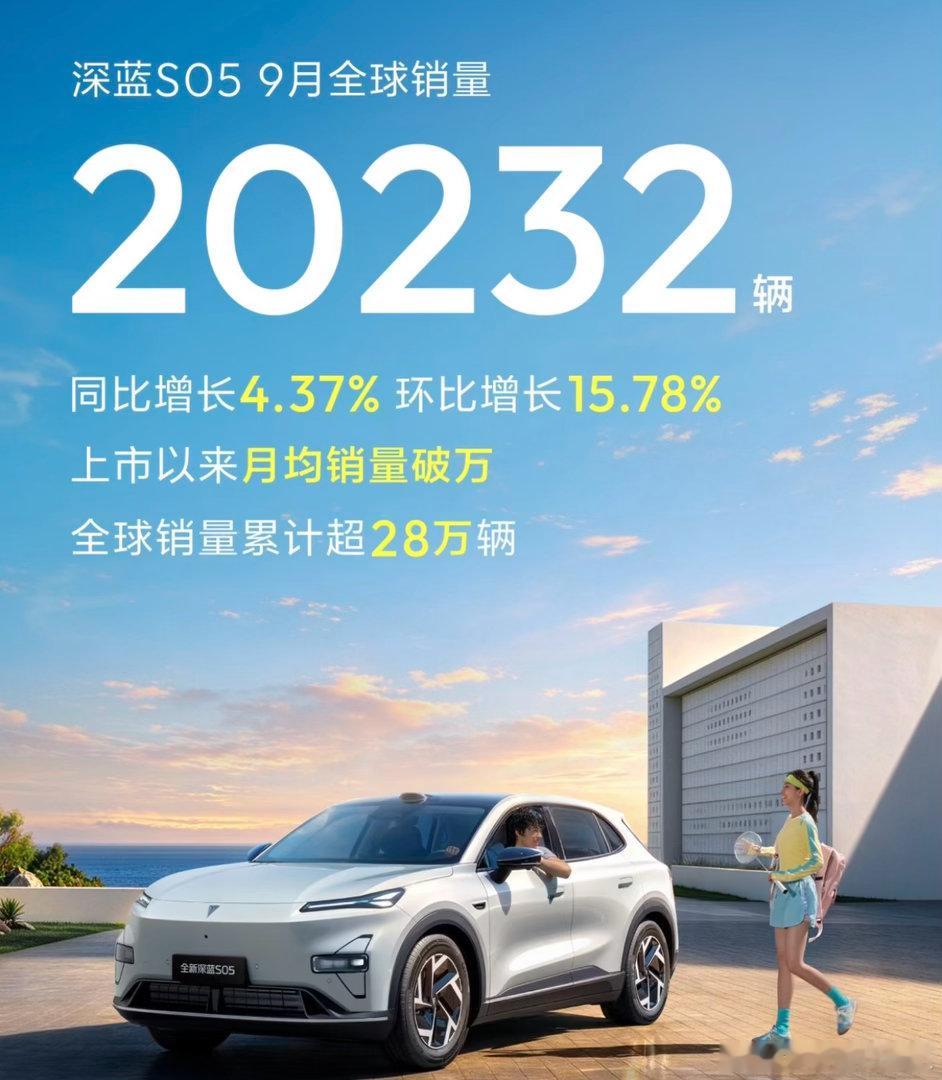说实话有点夸张了，深蓝S05单月车型月销量破两万，一个车比某些品牌销量都高了#长安汽车#深蓝汽车​