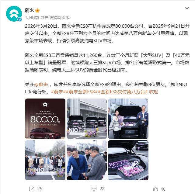 蔚来ES8又破纪录了！6个月交付8万台，连续三个月大型SUV销冠这速度，在40