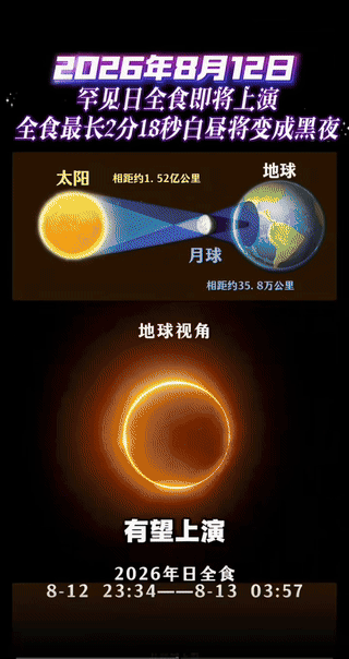 8月12日罕见日全食来袭！最长2分18秒，白昼短暂变黑，观测一定要避开误区