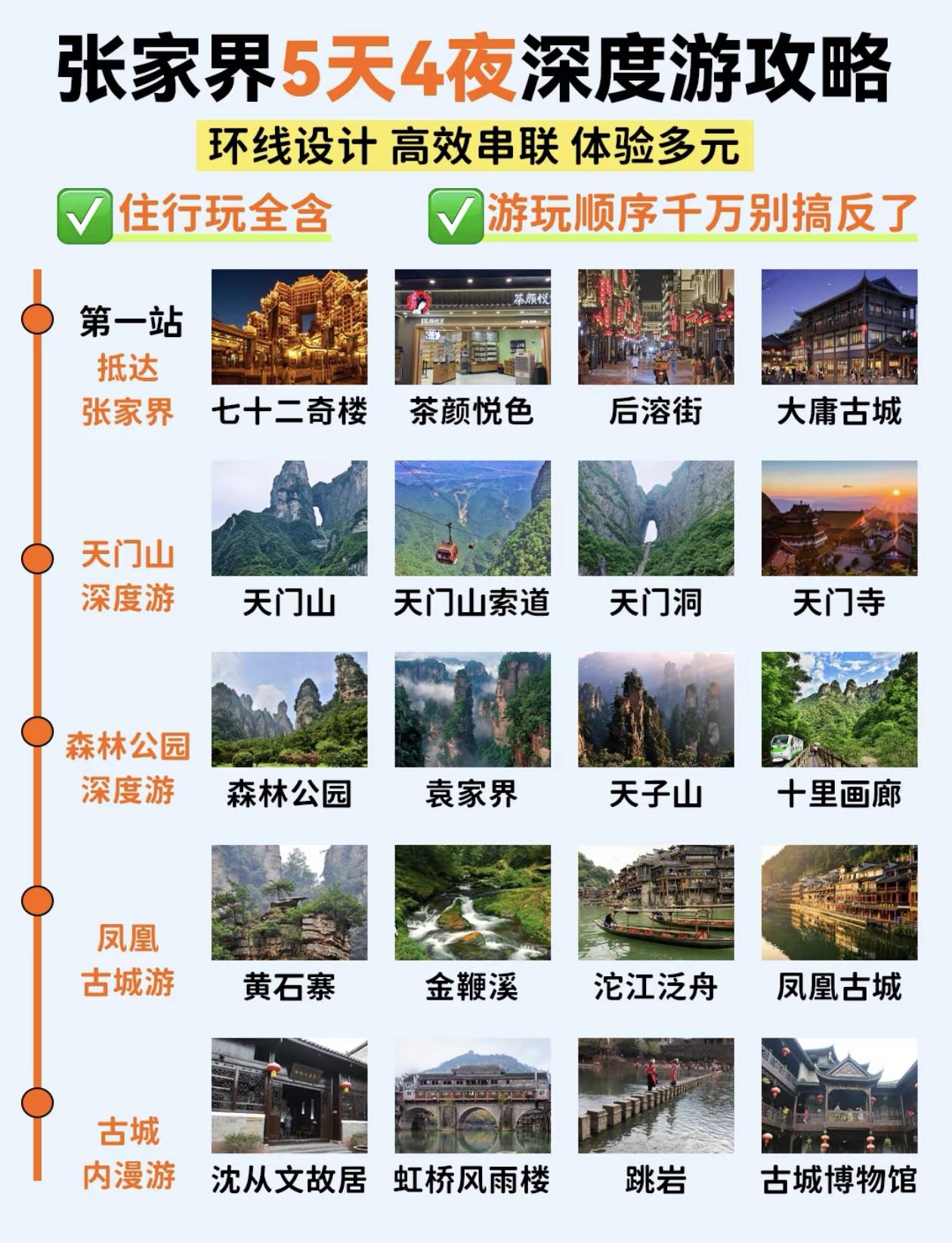 张家界5天4夜深度游攻略，行程路线全都整理出来了，带您玩转张家界