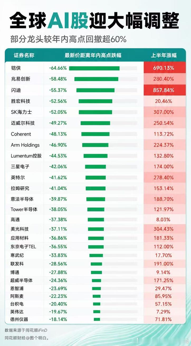 铠侠这个确实变态，大股东51%的股份能卖完