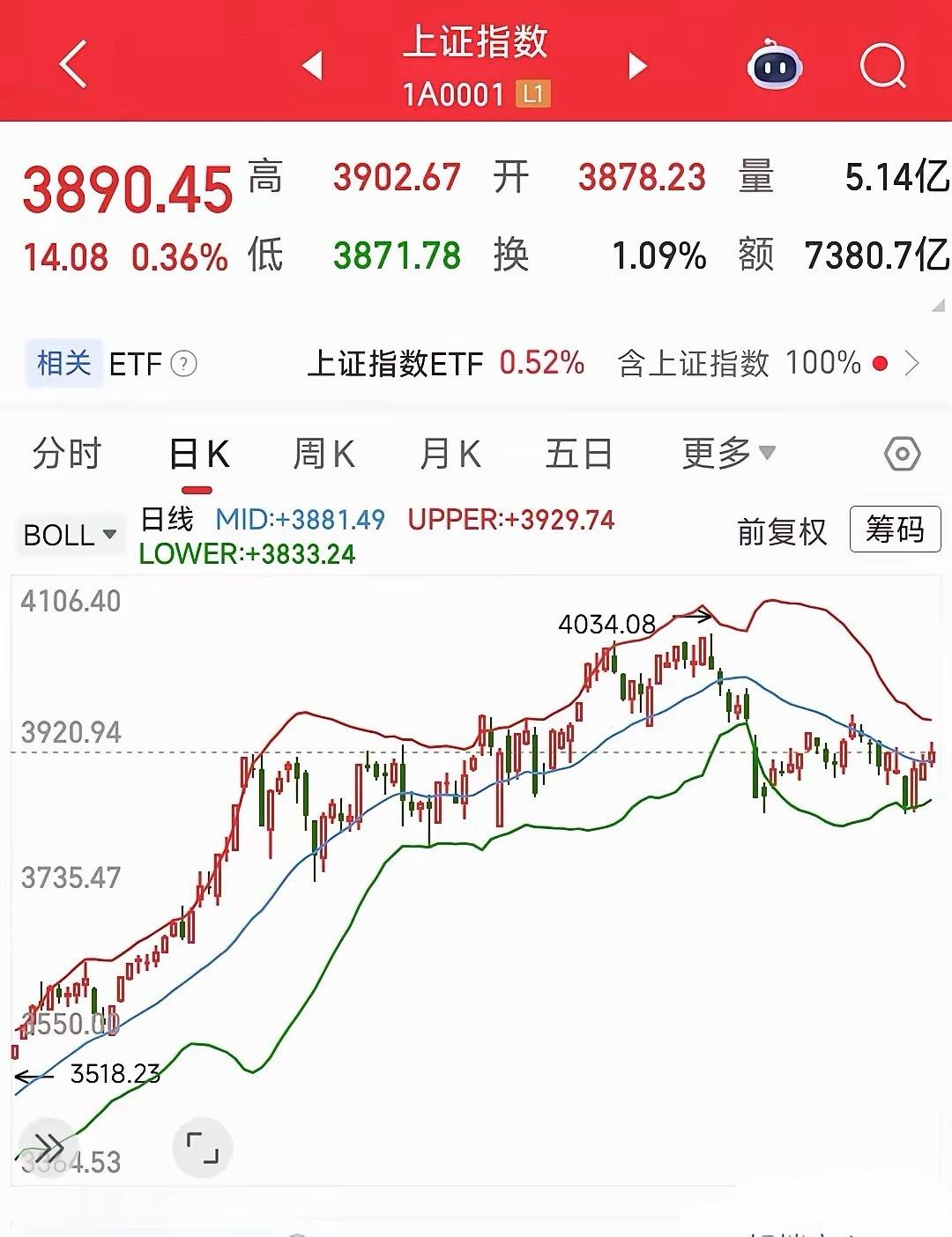 A股下周有机会的两个板块1.白酒，医药这两个板块是一样的，代表着大消费领域。接下