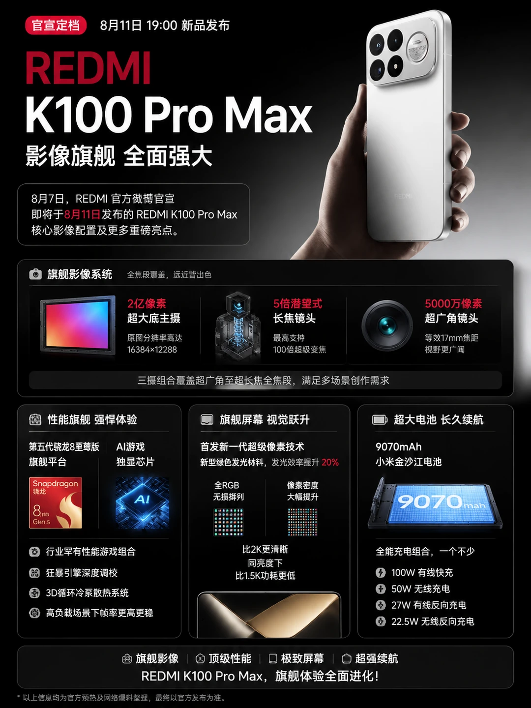 K100 pro max这配置应该要涨价不少吧？