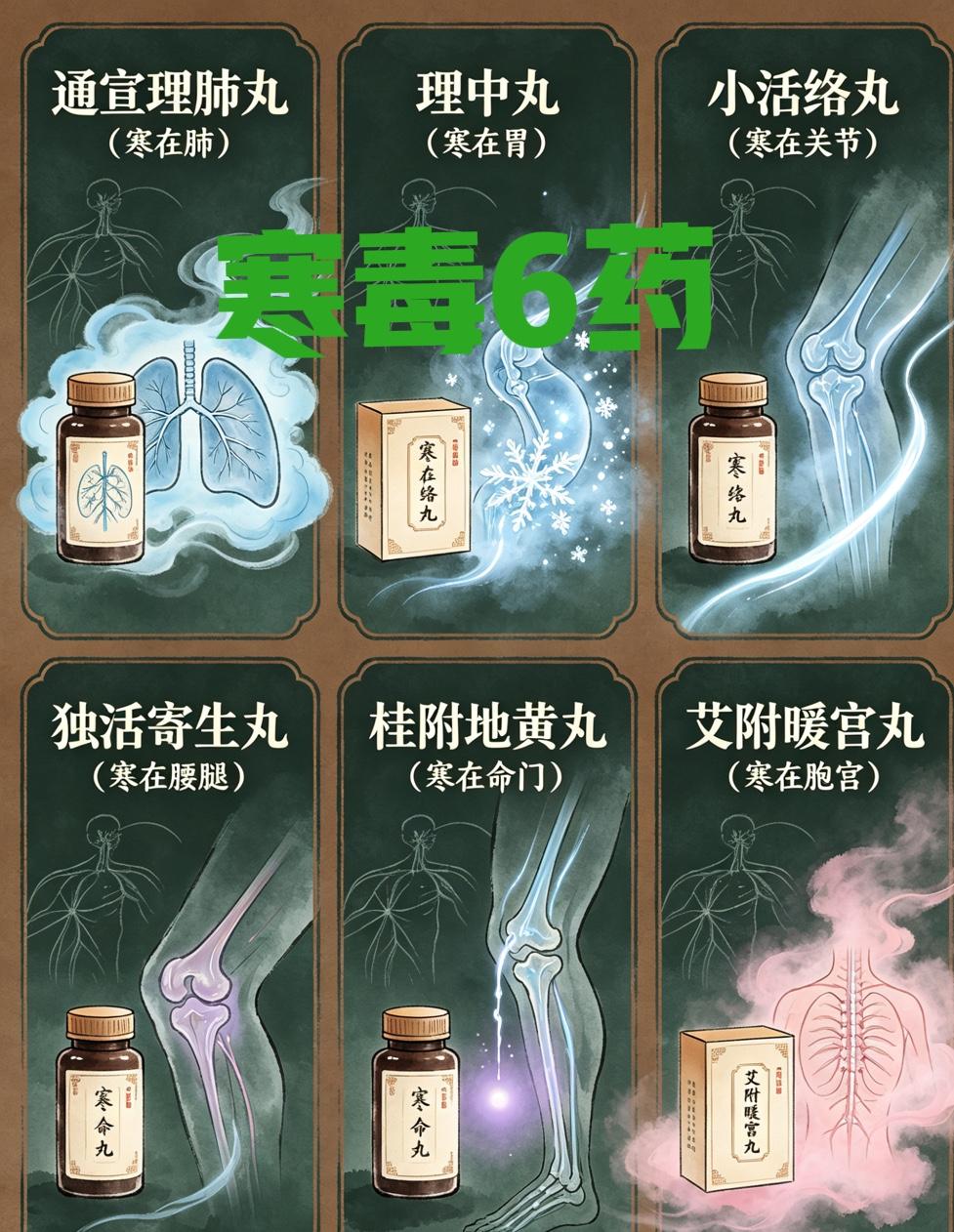 寒毒六药，热毒六药，湿毒六药，风毒六药，24个常用中成药，一文总结全了一、寒
