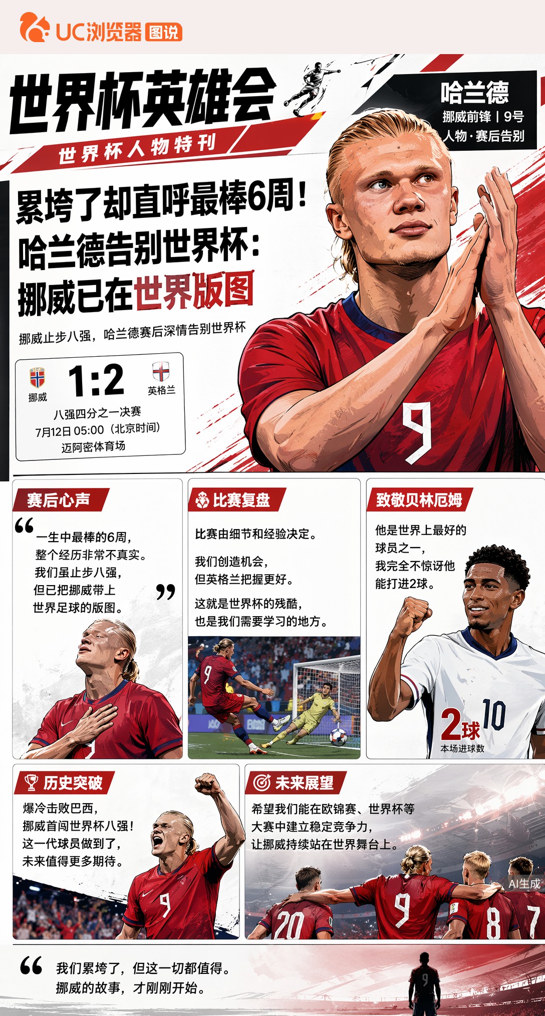 累垮了却直呼最棒6周！哈兰德告别世界杯：挪威已在世界版图