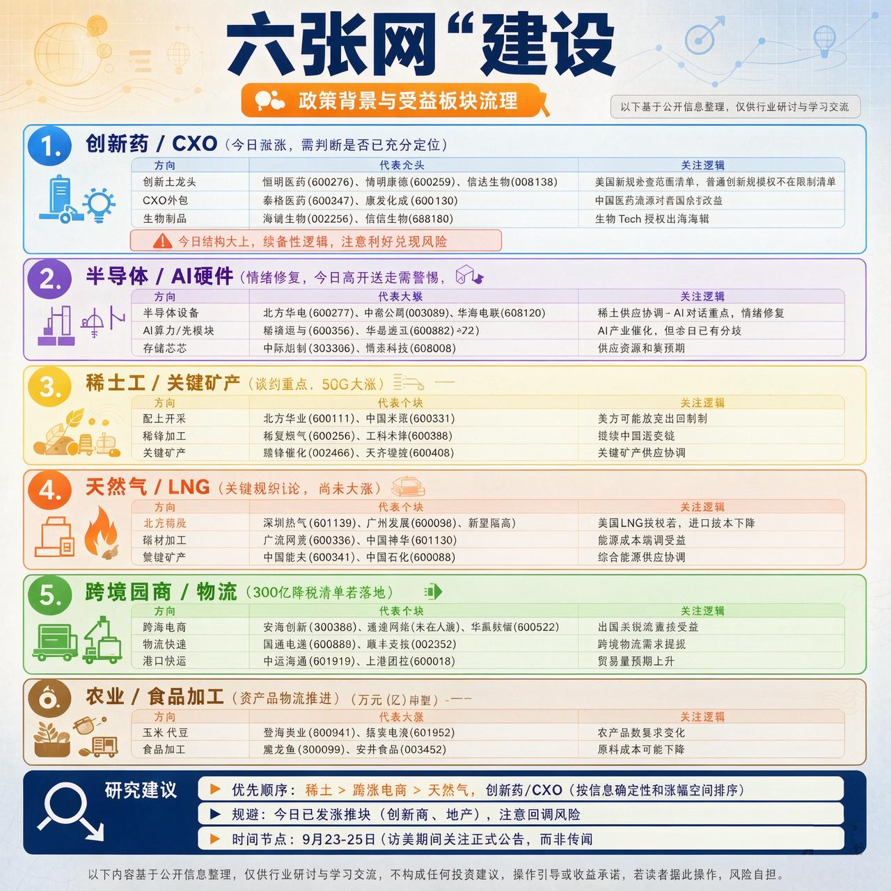 【六张网】建设相关企业梳理