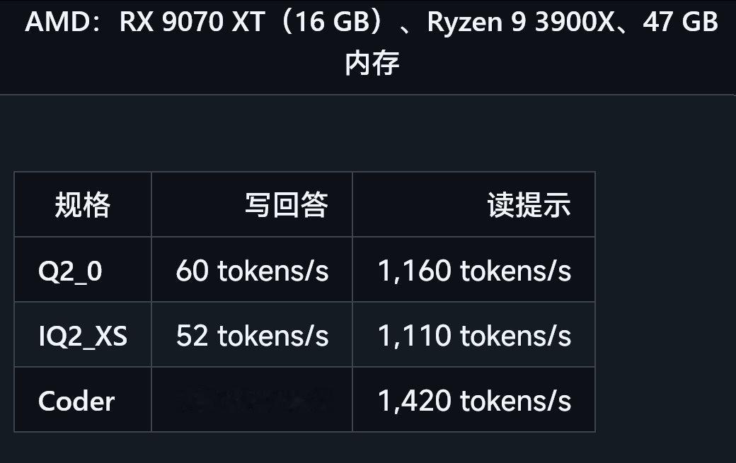 在普通电脑上运行Qwen3.8-Flash-Next的项目地址：github.com/Niko122