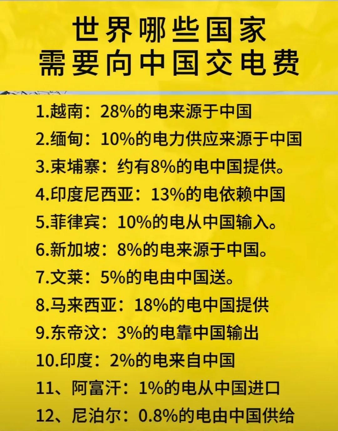 真想不到，中国向这么多国家输出电力。