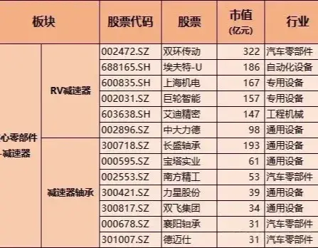 人形机器人核心个股: 减速器+电子皮肤+传感器等产业链大揭秘!