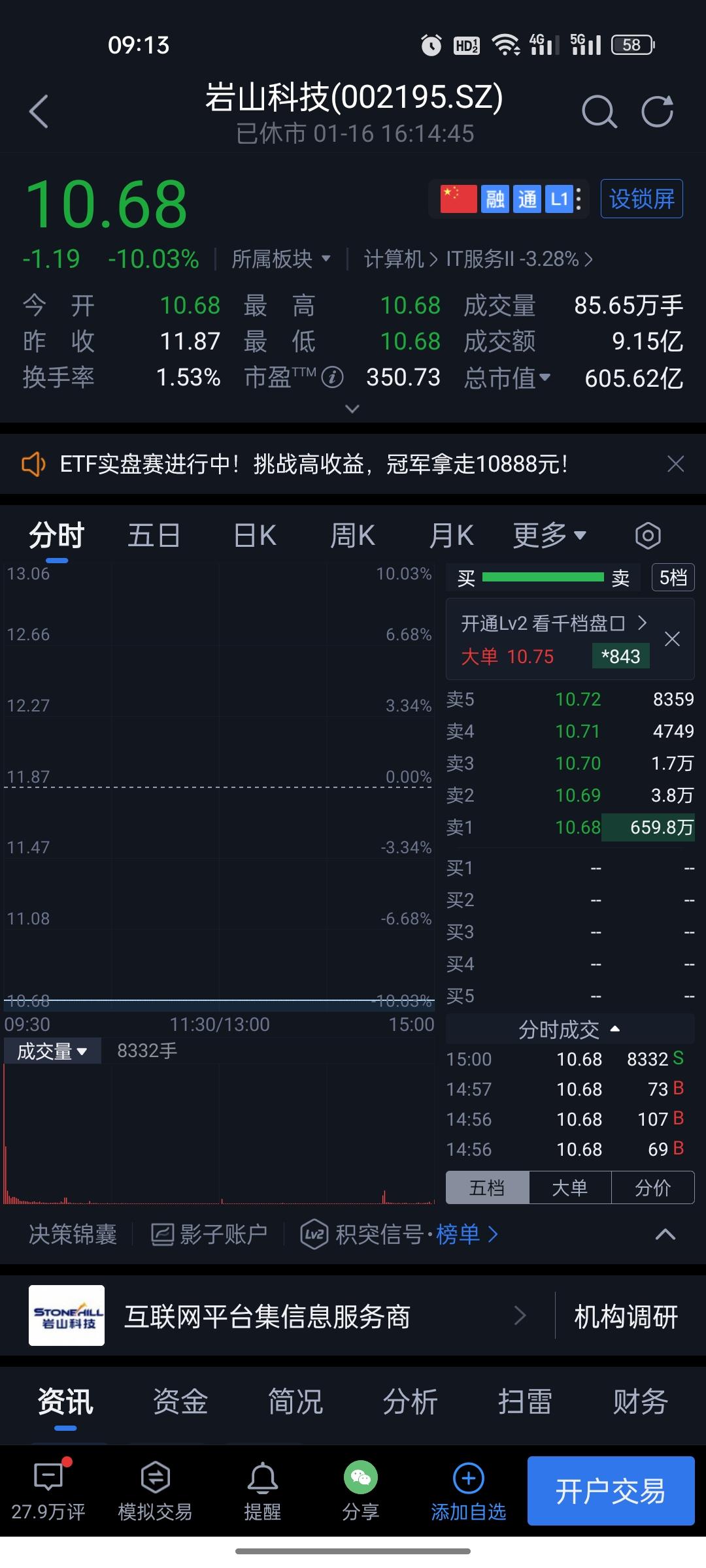 追高热门股，关灯吃面时！这几天市场专治各种不服，如果有老铁满仓这三只热门概念股，