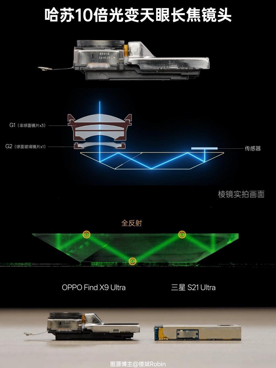 看完拆解，Find X9 Ultra真的吓到我了  本来对手机影像已经...