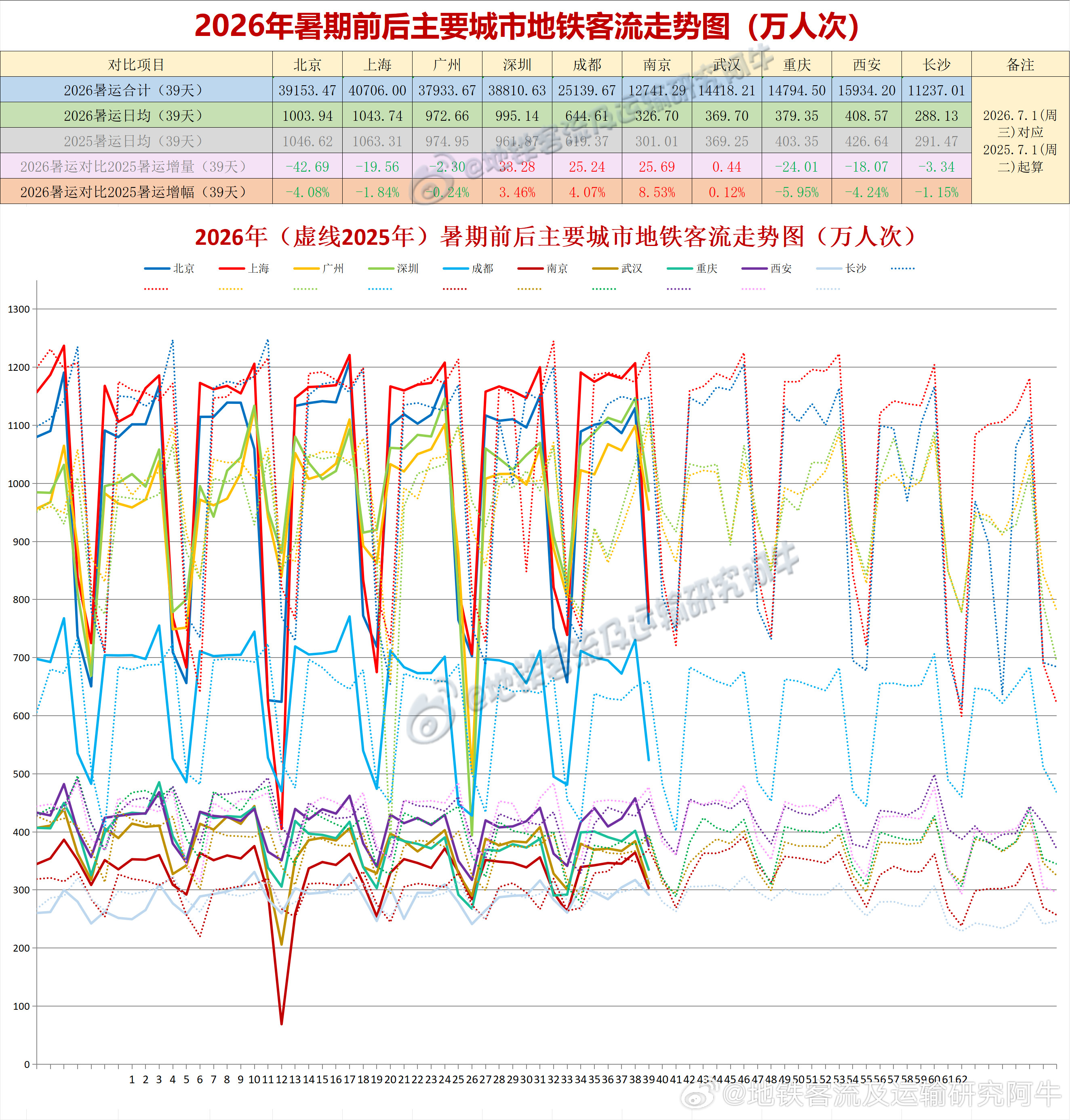 【中国城市地铁客流排行榜2026-08-08（周六，农历六月廿六，中国地铁客流