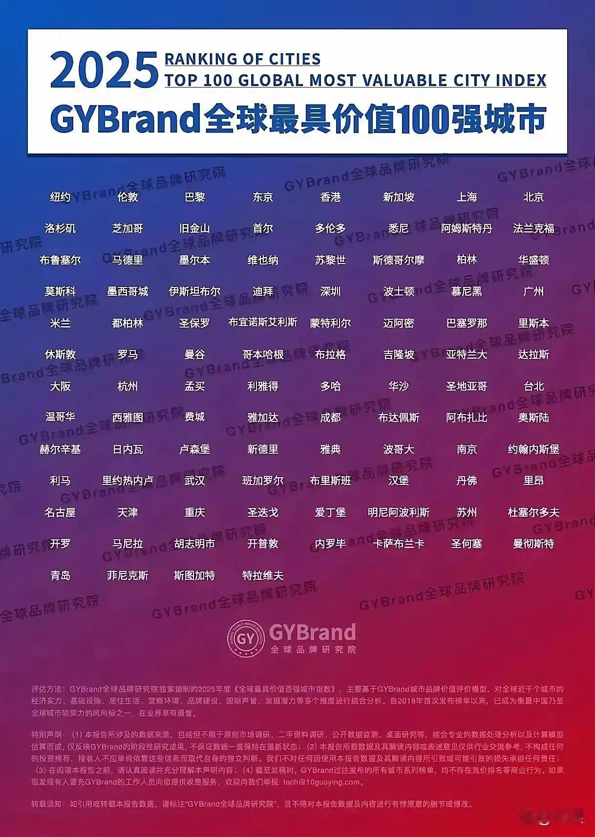 2025年世界城市价值排名上海位列全球第七，那么综合实力排名第几呢？上海在人口