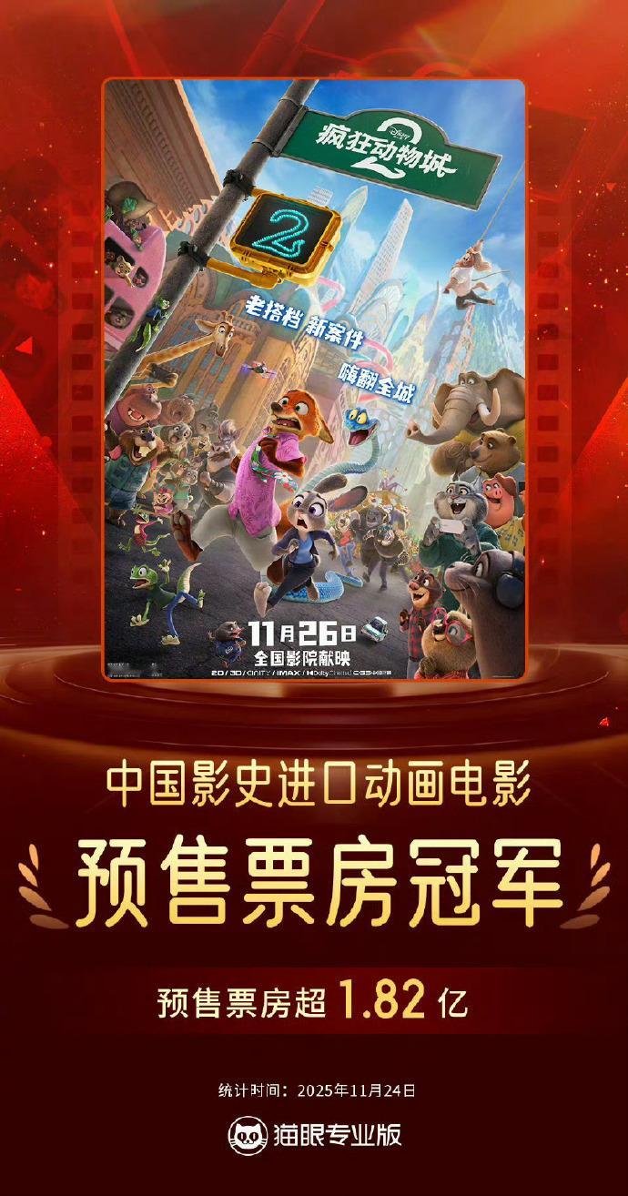 《疯狂动物城2》刷新《鬼灭之刃》进口动画电影预售票房纪录。今年电影惨淡，但动画电