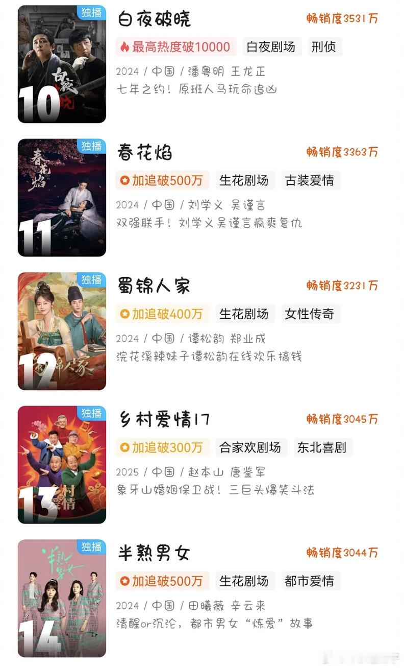优酷的拉新榜含金量好低，可以说除了前三都是扑街剧(再好也只是平不算热播)​​