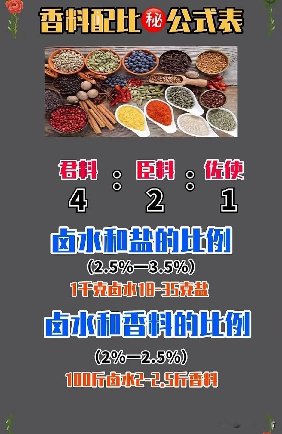 独家揭秘：卤水辛香料的完美配置秘籍卤水，作为中华美食文化中一颗璀璨的明珠，以其