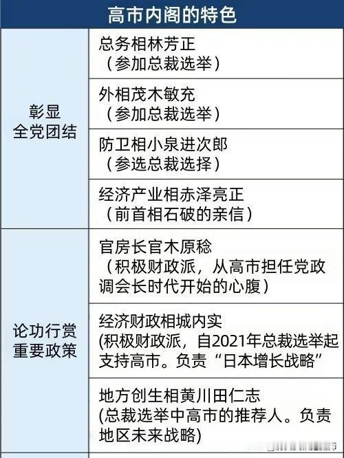 高市早苗内阁的特色：团结、论功行赏！无论如何，自民党的团结，避免分裂才是高市早苗