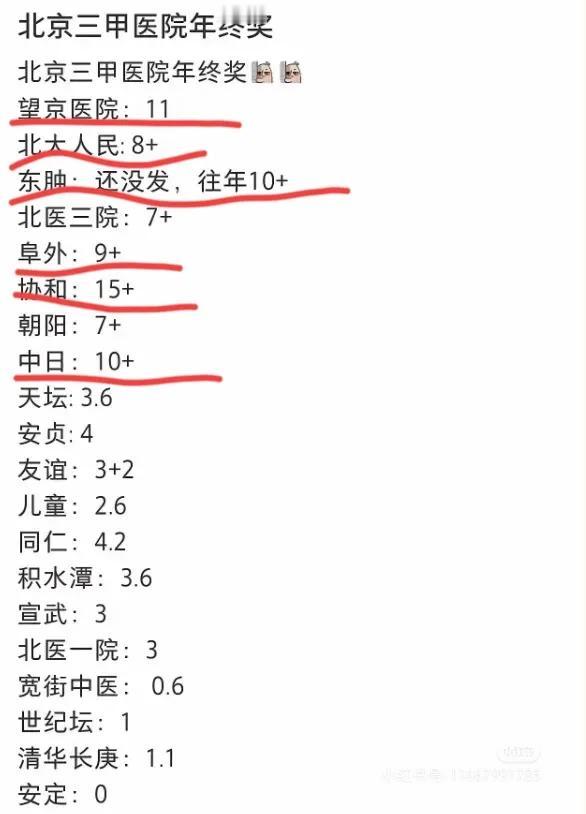 还是北京好!传北京大医院年终奖比上海、浙江多，🈶几个超过10万的，真是羡煞医