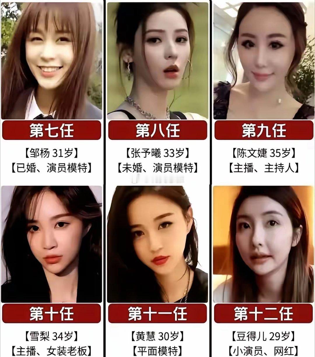 王思聪的历届女朋友长得还挺好看，有些像大明星，有些是网红脸​​​