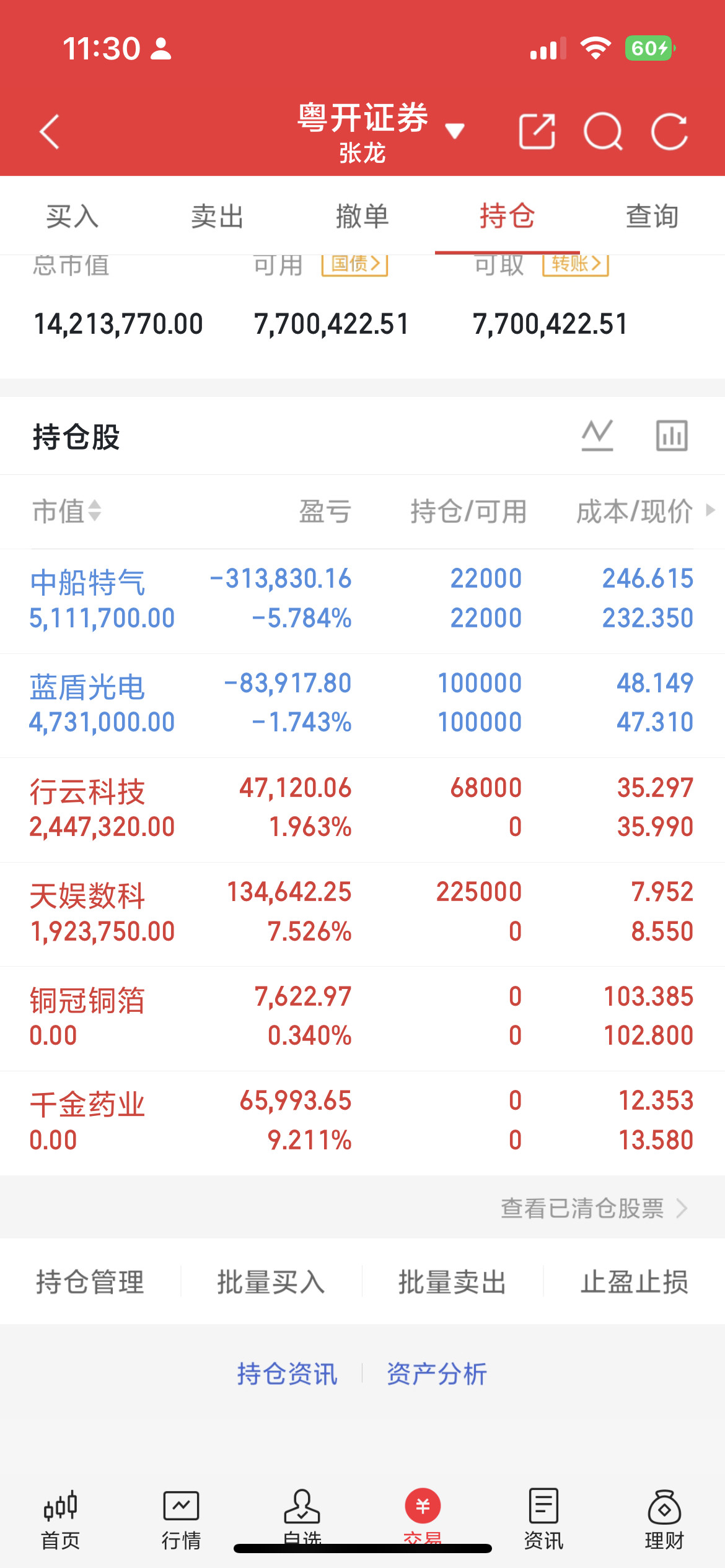 宇树可以说是今年最坑人的新股之一，跟华润新能差不多，两个卧龙凤雏。上市仅12个交