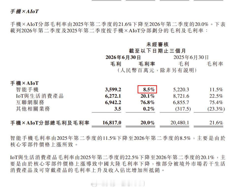 聊一下小米财报⬇️首先我觉得整体看着真的还可以，营收居然还重新回到了千亿，Q2这