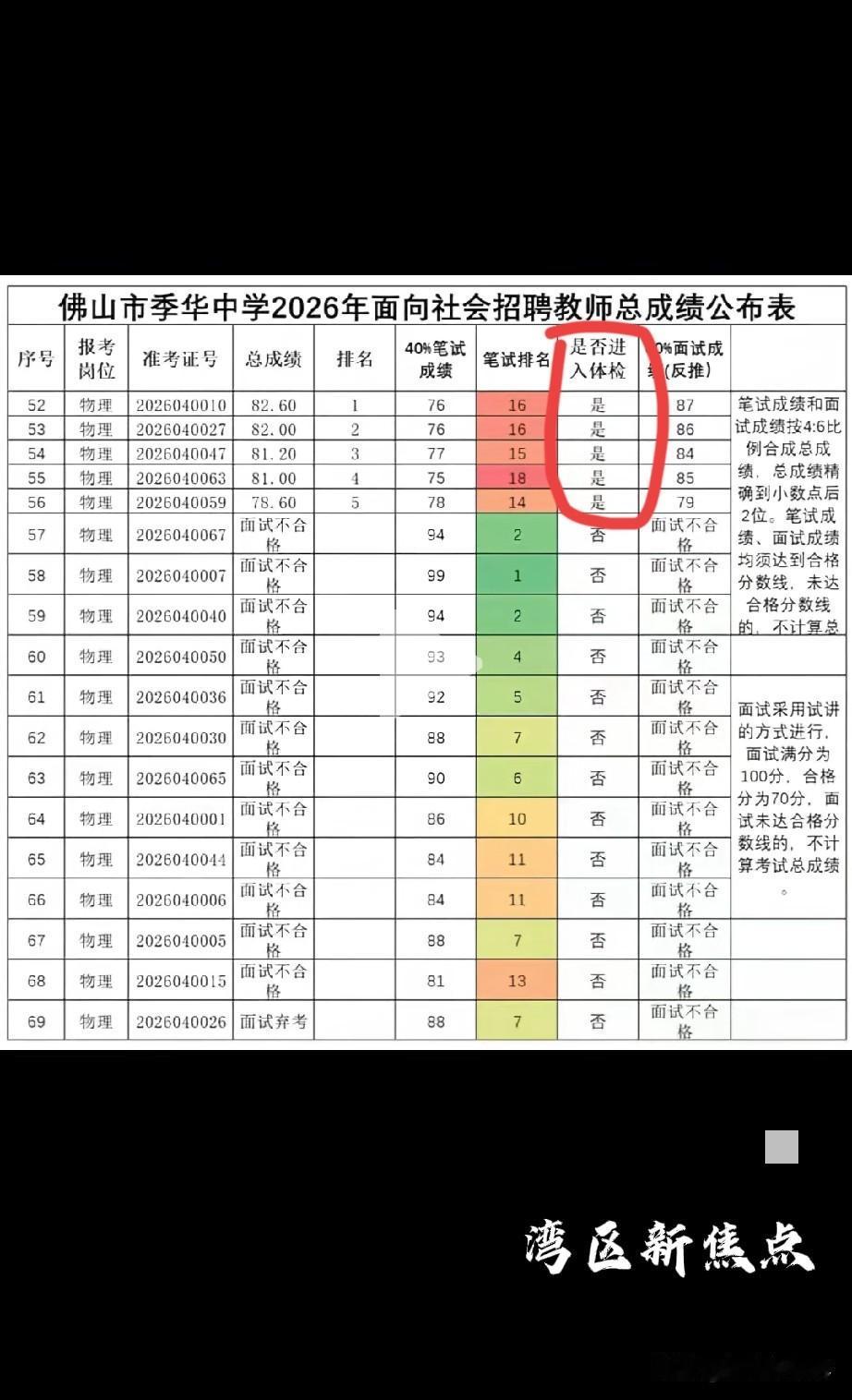 “现在装都不装了吗？”面试就产生黑幕了吗？笔试状元面试集体落榜，一场颠覆认知的教