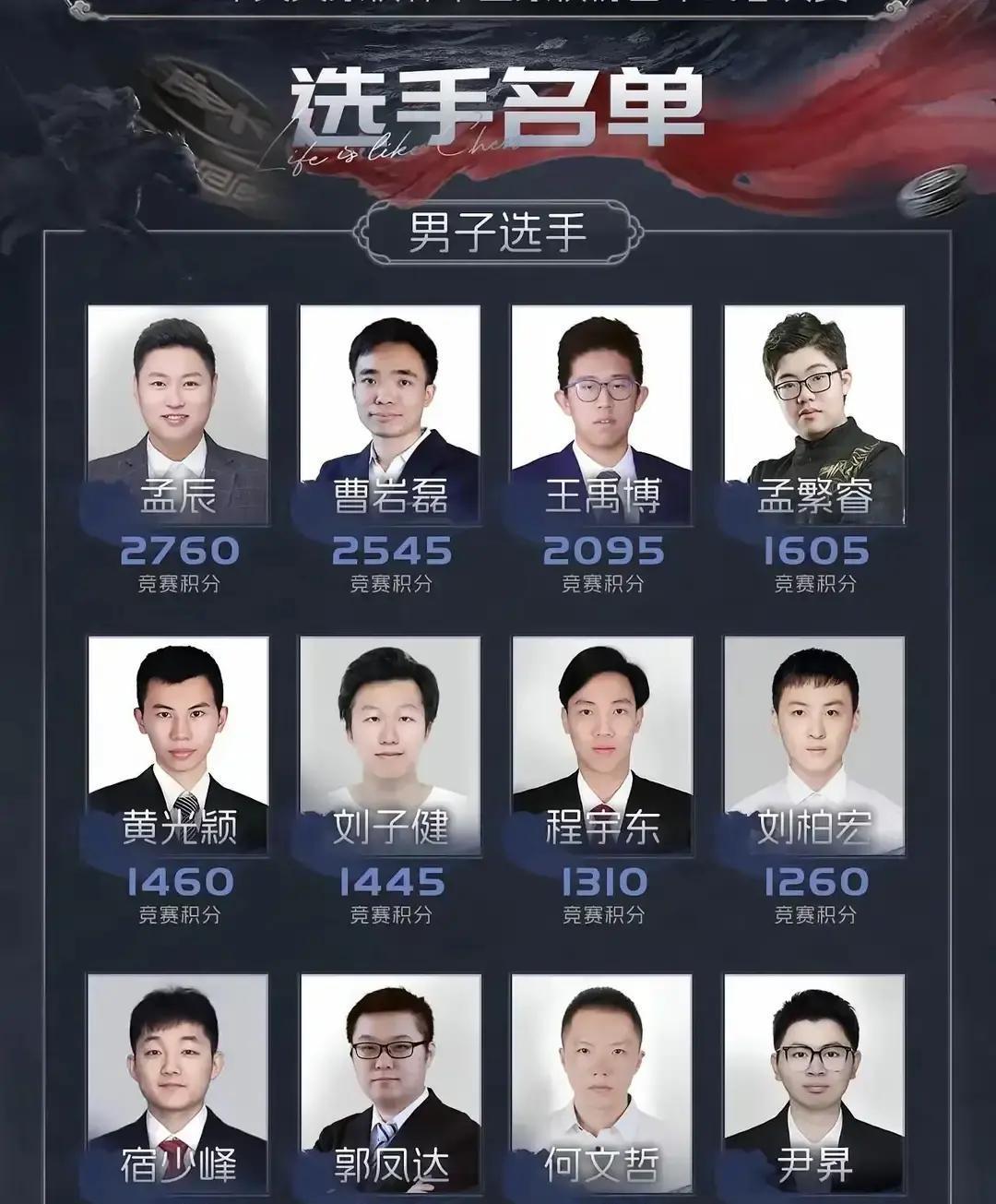 18岁少年把棋王拉下马！全国个人锦标赛决赛最后一盘，王禹博用一招“中炮急进