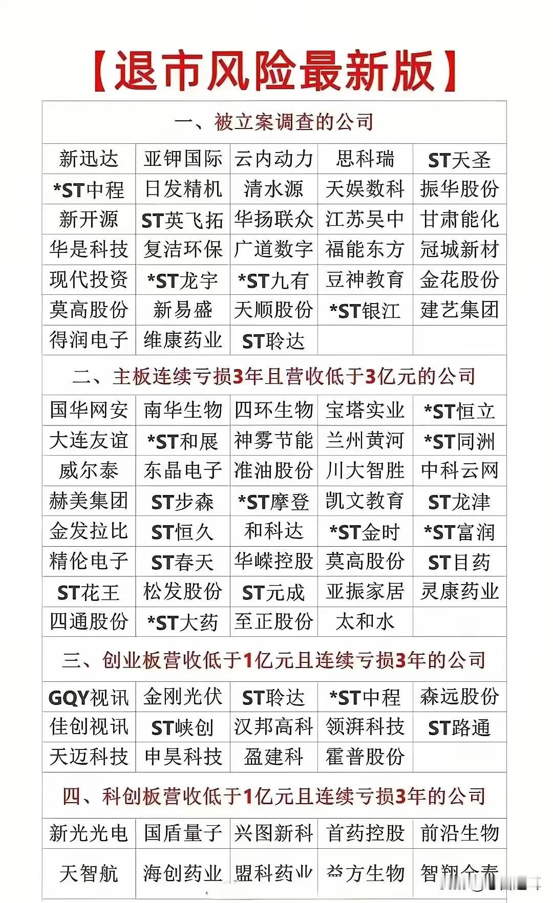 进入年报披露期，下一个东方集团不得不防，更有20CM的ST中青……以下数据仅供