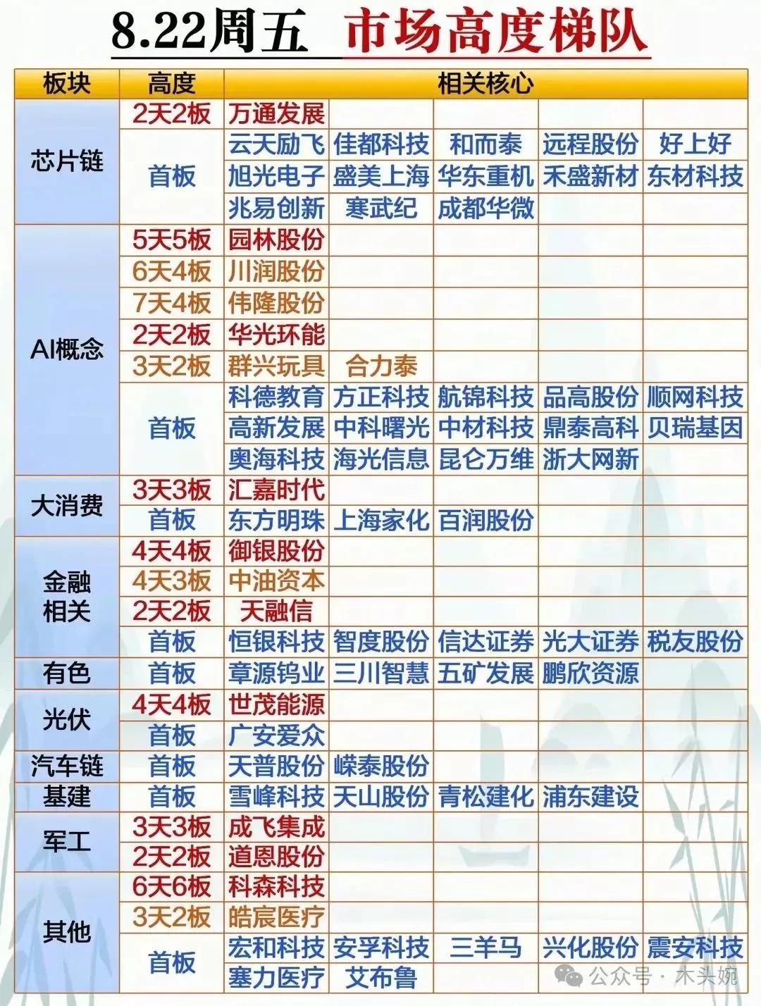 A股大爆发！冲上3800点创十年新高，芯片半导体板块更是史诗级暴涨，科创50指数